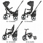 Coccolle Τρίκυκλο Αναδιπλούμενο Ποδήλατο Spectra Plus Orchid Violet 325013550