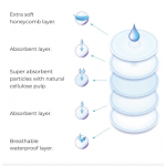 NUVITA Επιθέματα θηλασμού μιας χρήσης Day & Night 1202 60τμχ NU-ALTL0071