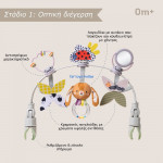 Taf Toys Μπάρα Καροτσιού Grow with me activity arch T-13315 Taf Toys Μπάρα Καροτσιού Grow with me activity arch T-13315